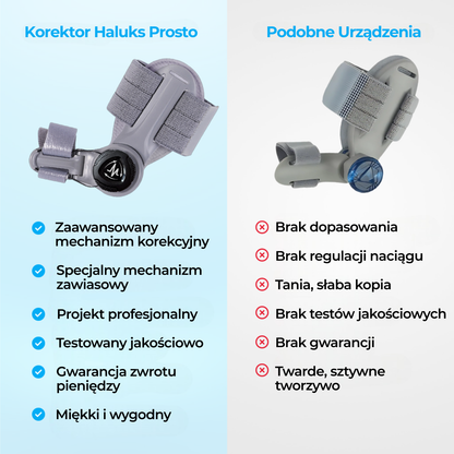 Haluks Prosto - korektor ustawienia palucha